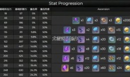 草神命座爆料最新,神秘命座属性揭秘，实力提升再升级！